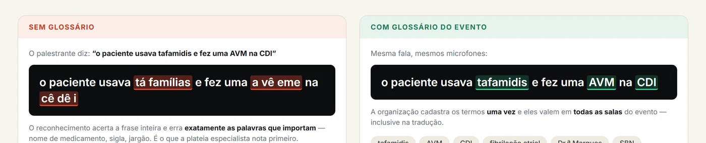 Comparação: sem glossário a legenda erra os termos técnicos; com glossário do evento os termos saem corretos